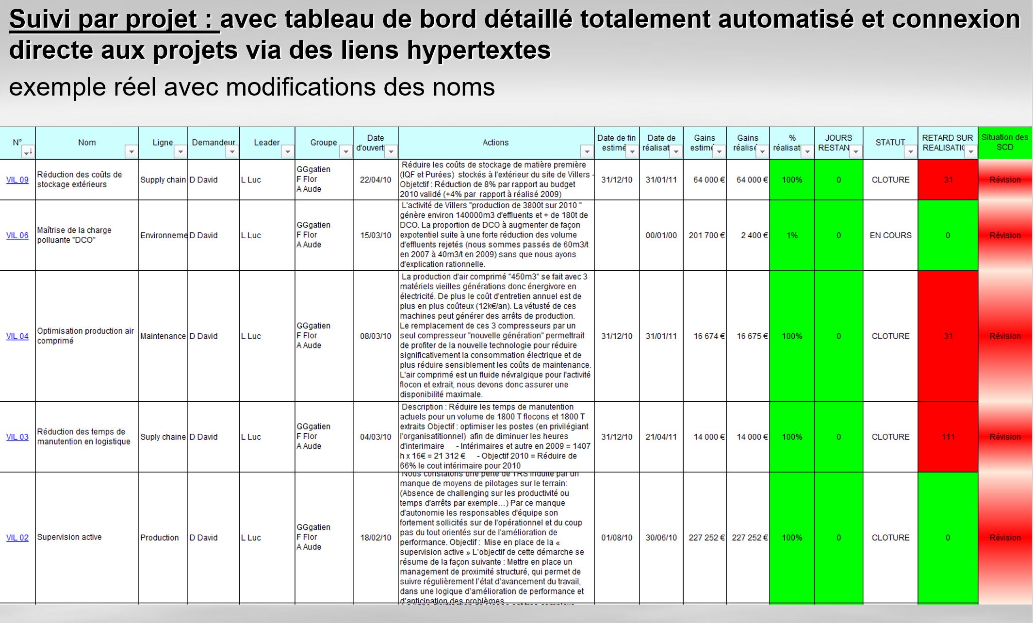 Gestion de projet  PME optimum